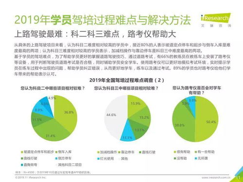 駛向智慧與規(guī)范 2019年中國駕培市場(chǎng)大數(shù)據(jù)洞察與趨勢(shì)展望