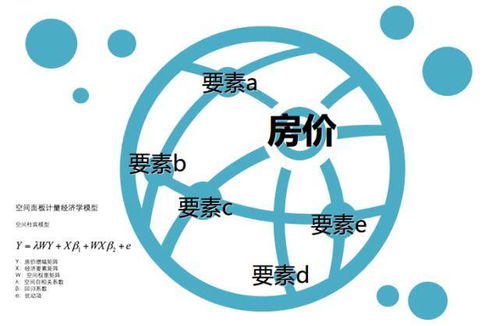 萬科革新市場(chǎng)研究 大數(shù)據(jù)重塑地產(chǎn)咨詢格局